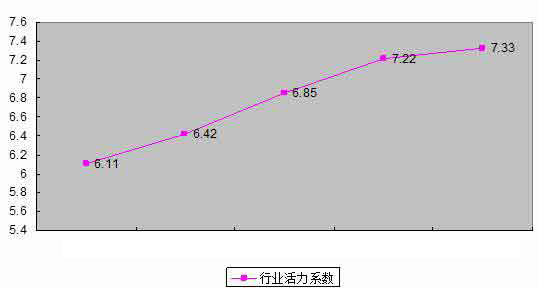 土工材料行業需求量及其增長分析